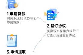 福建最新发布！购买“二手房”可提取住房公积金支付首付款图片
