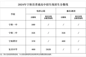 宁阳县普通高中分数线及录取情况公布，这所学校分最高！图片