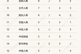 银行专项账户买商业养老险免“双录”！业内：将促进投保效率，利好保险类产品销售图片