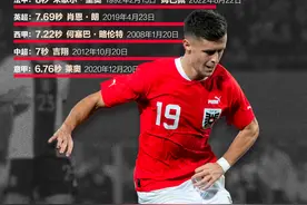 国际足球比赛最快进球需要多少秒？｜图说体育图片