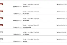 多个充电宝品牌3C认证证书被暂停！涉及罗马仕、安克、绿联、倍思等图片