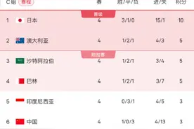 18强赛，国足明晚战巴林，拼了！图片