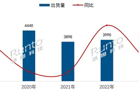 被年轻人「抛弃」的电视，为何越卖越贵了？图片