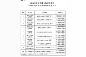 60名！黄山市招聘政府专职消防员！图片