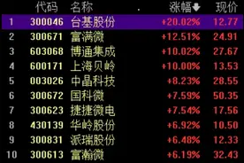半导体板块大涨，台基股份20%涨停，博通集成3连板图片
