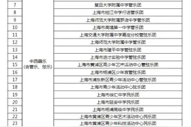 增加27个！2024上海中考自招率先启动，这些艺术团具推荐资格图片