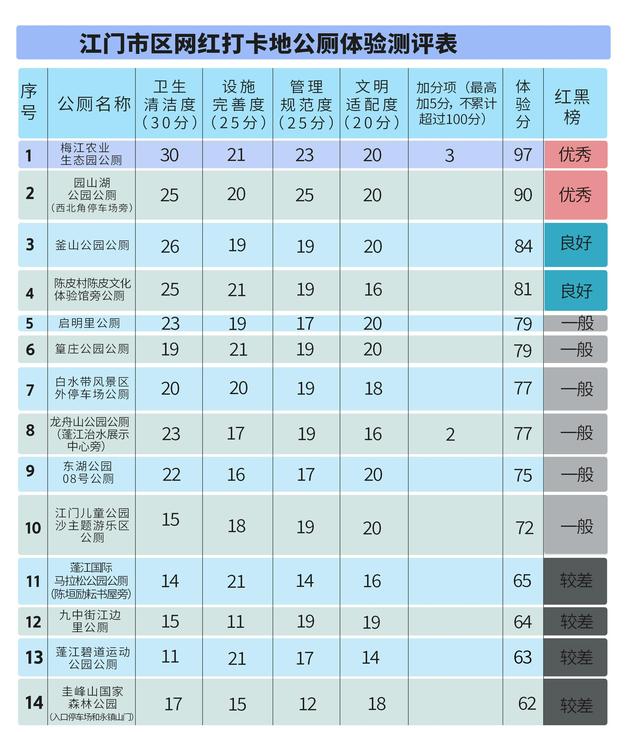 圭峰山国家森林公园公厕上了黑榜，景区回应来了