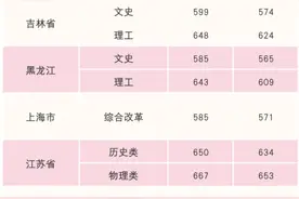多少分能上武大华科？武汉重点高校过往分数线参考→图片