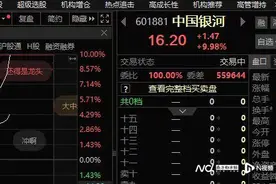 市场传中金公司、中国银河将合并，两者股价尾盘涨停图片