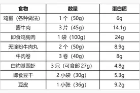 原来，早餐没吃够这类食物，更容易发胖！图片