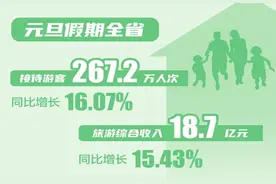 牢记嘱托显担当 决胜之年夺全胜丨辽宁文旅市场迎来新年“开门红”图片