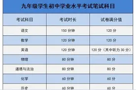 《西安市2024年初中学业水平考试与高中阶段学校招生工作意见》发布图片