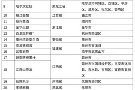 工信部发布重点培育名单，北京二锅头入选图片