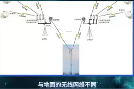今日科普｜越来越多的飞机上可以上网，咋实现的？图片