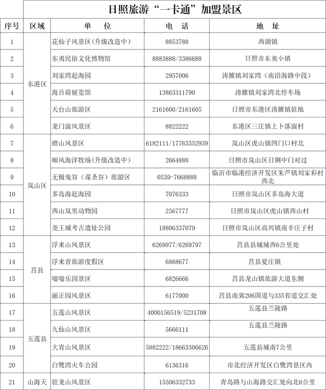一卡畅游齐鲁！山东各地旅游卡攻略来了~