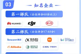 人大最新调查报告出炉！科大讯飞在公众科技创新认知中位居前列图片