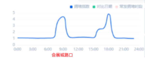放假啦！放假啦！被问爆的周边游玩法，99%贵阳人都无法拒绝~