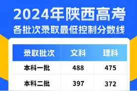 2024年陕西高考分数线公布图片
