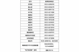 烟台市2024推动家装厨卫“焕新”和智能家居消费实施细则图片