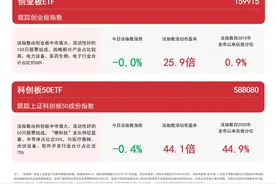 A股四宽基指数震荡反弹，关注中证A50ETF易方达（563080）、沪深300ETF易方达（510310）等产品后续走势图片