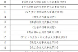 50部《安全生产事故预防宣传动画》系列短视频出炉图片