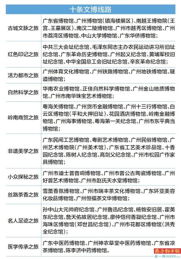 逛6座博物馆有优惠 文创雪糕等你品