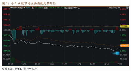 经济学家：A股呈现显著调整态势