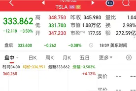 中国资产大涨，阿里涨近13%！英伟达市值一夜蒸发超1万亿元，特斯拉跌超3%！黄金大涨，原油收跌，发生了什么？图片