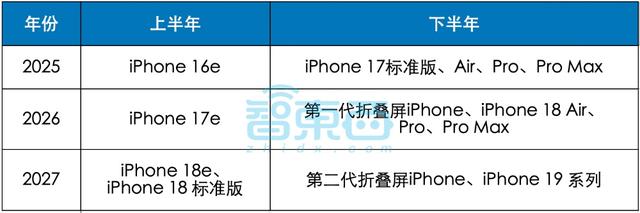5700元起，Meta新款AI眼镜提前曝光！苹果Vision Pro遇困，iPhone 18鸽了