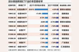QDII开门迎客 美股跨境ETF不香了？图片