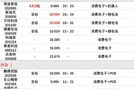 6月17日午间涨停分析图片