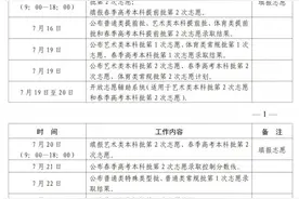 山东2025年高考普通类常规批第1次志愿投档情况表公布图片
