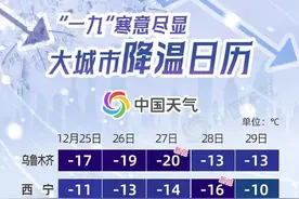 新一轮冷空气“启程”，兰州最低温将创“新低”→图片