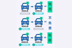 下周就上两天班！但您得注意避“堵”！图片