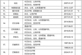 最新！中国与外国互免签证协定一览表来了，收藏转发图片