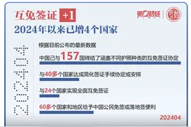 晓数点｜互免签证+1，2024年以来已增4个国家图片