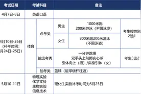 定向生比例提高，社保门槛降低，普高录取率……厦门2025年中招方案发布图片