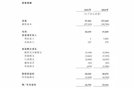 if椰子水将赴港上市！收入依赖中国内地，如何应对价格战？图片