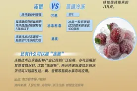 最长保鲜期可达一年半，“冻眠荔枝”到底用了啥科技？图片