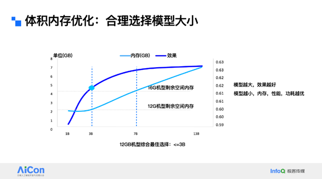 让大模型“跑”在手机里：vivo蓝心端侧部署创新揭秘，性能功耗双优！