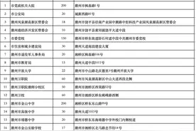 春节期间潮州市多单位开放停车场超1500个免费车位详见→图片