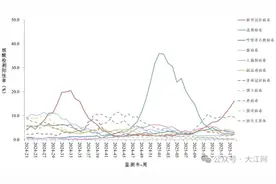 新冠病毒又抬头？钟南山给出8条最新研判，包括结束时间、症状、高危人群等图片