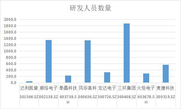 供货AI服务器大厂 多家被动元器件上市公司加码研发与布局