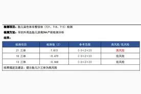 600个新生儿中约有1个“唐宝宝”，这个筛查很重要！图片
