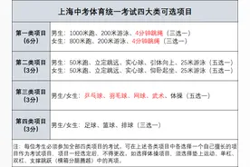 2025年上海中考报名时间确定，中考体育部分项目评分标准有变图片