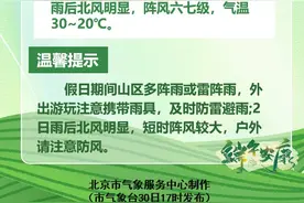 端午安康，出门记得带伞！北京白天有阵雨图片