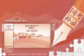 毕业生“第二次公考”：国家公务员补录近四千人 税务系统再成大户图片