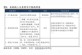 全面拆解：各行业面临多少关税（国泰海通宏观 刘姜枫、梁中华）图片