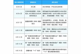 8月，这些录取批次将陆续进行图片