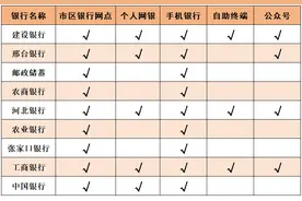 事关今冬取暖费！石家庄等7市发布通知→图片